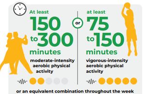 A graphic about healthy practices